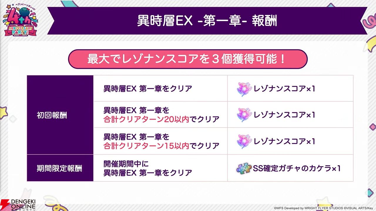 『ヘブバン』4周年生放送まとめ。七瀬七海がアドミラル＆SSレゾナンスで登場。手塚咲のプレイアブル化、『ペルソナ5』とのコラボなども発表