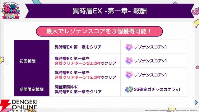 『ヘブバン』4周年生放送まとめ。七瀬七海がアドミラル＆SSレゾナンスで登場。手塚咲のプレイアブル化、『ペルソナ5』とのコラボなども発表