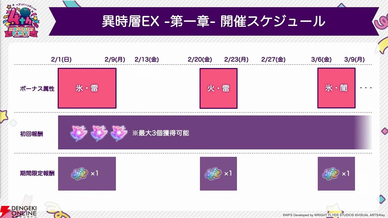『ヘブバン』4周年生放送まとめ。七瀬七海がアドミラル＆SSレゾナンスで登場。手塚咲のプレイアブル化、『ペルソナ5』とのコラボなども発表