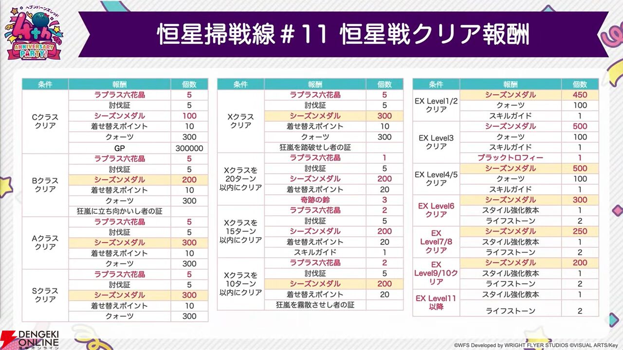 『ヘブバン』4周年生放送まとめ。七瀬七海がアドミラル＆SSレゾナンスで登場。手塚咲のプレイアブル化、『ペルソナ5』とのコラボなども発表