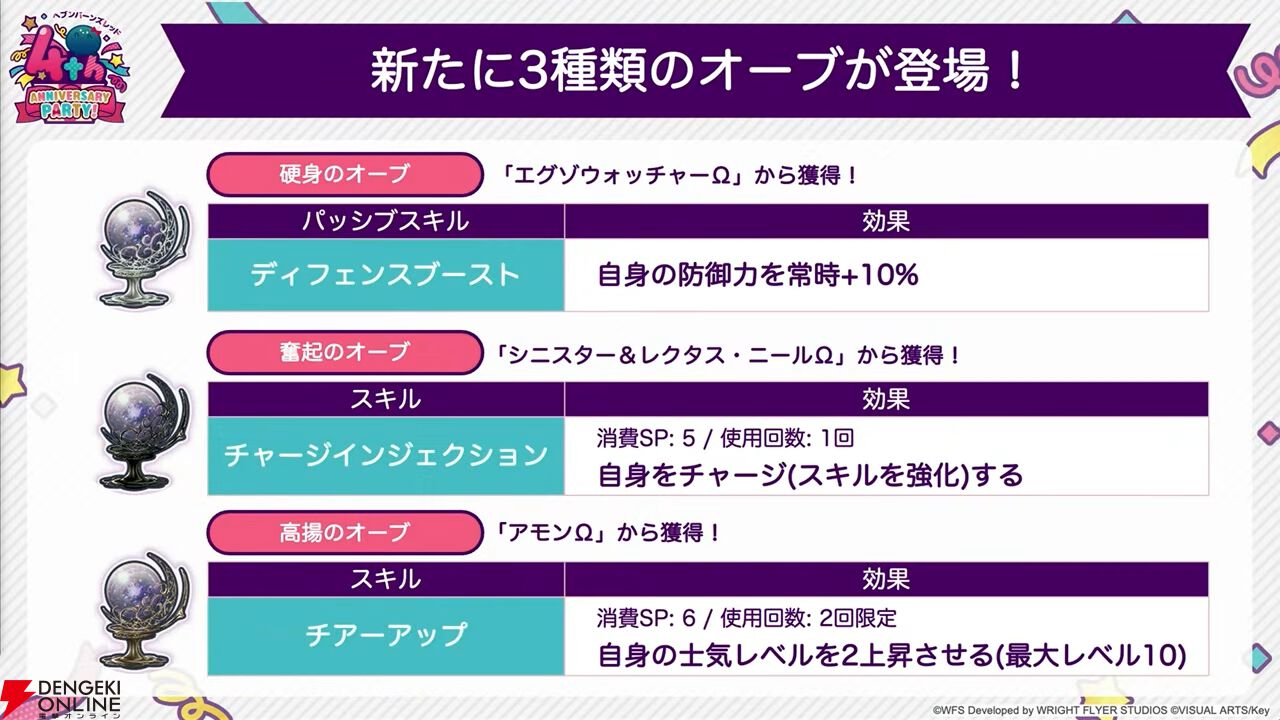 『ヘブバン』4周年生放送まとめ。七瀬七海がアドミラル＆SSレゾナンスで登場。手塚咲のプレイアブル化、『ペルソナ5』とのコラボなども発表