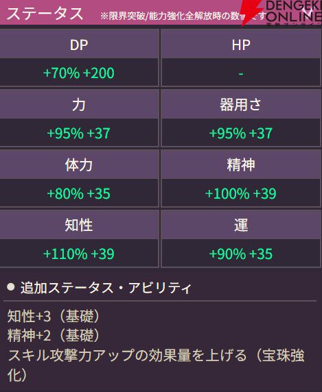 【ヘブバン攻略】SSレゾナンス七瀬七海（約束は暁の彼方で）は雷の超越ゲージを持つアドミラル。EXスキルに必要なEPはスキルなどを利用してためよう【日記#245】
