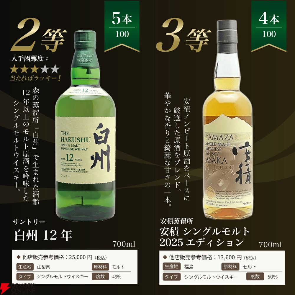 7,810円で白州18年・12年、安積2025などを狙える『白州18年ウイスキー