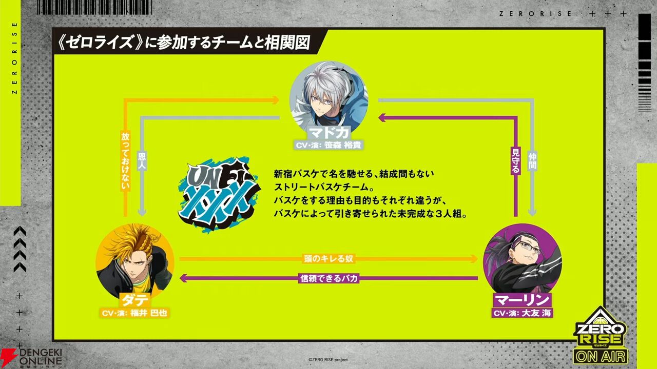 【ZERO RISE ON AIR #1】に笹森裕貴ら11人が集結！ アウターなしビジュアル＆舞台キャストビジュアルを初公開【2/2生放送まとめ】