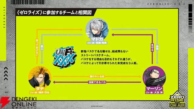 【ZERO RISE ON AIR #1】に笹森裕貴ら11人が集結！ アウターなしビジュアル＆舞台キャストビジュアルを初公開【2/2生放送まとめ】