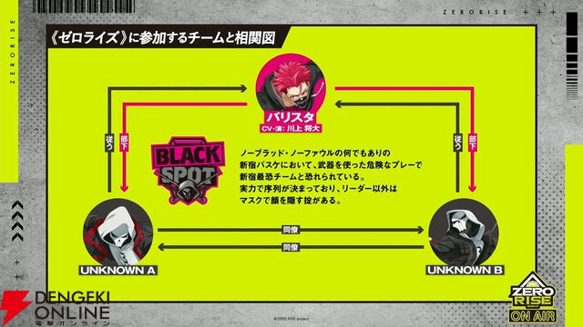 【ZERO RISE ON AIR #1】に笹森裕貴ら11人が集結！ アウターなしビジュアル＆舞台キャストビジュアルを初公開【2/2生放送まとめ】