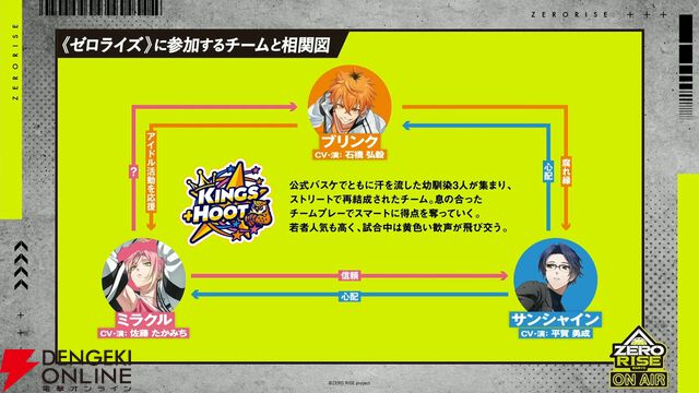 【ZERO RISE ON AIR #1】に笹森裕貴ら11人が集結！ アウターなしビジュアル＆舞台キャストビジュアルを初公開【2/2生放送まとめ】