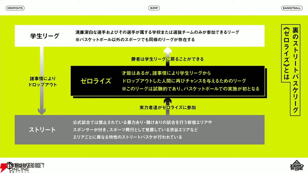 【ZERO RISE ON AIR #1】に笹森裕貴ら11人が集結！ アウターなしビジュアル＆舞台キャストビジュアルを初公開【2/2生放送まとめ】