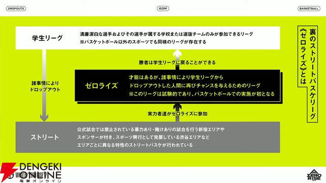 【ZERO RISE ON AIR #1】に笹森裕貴ら11人が集結！ アウターなしビジュアル＆舞台キャストビジュアルを初公開【2/2生放送まとめ】