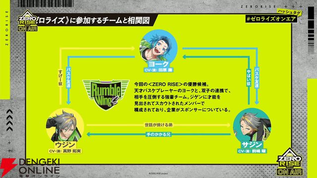 【ZERO RISE ON AIR #1】に笹森裕貴ら11人が集結！ アウターなしビジュアル＆舞台キャストビジュアルを初公開【2/2生放送まとめ】