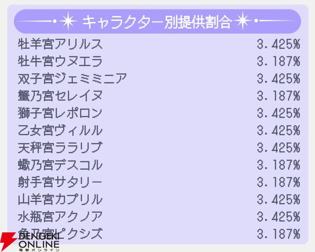 『君ノ隣ニ座ル星。-DaysThatSparkle-（キミノス）』