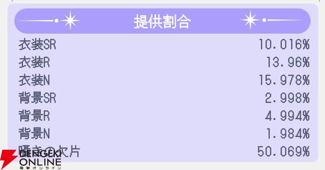 『君ノ隣ニ座ル星。-DaysThatSparkle-（キミノス）』