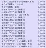 『君ノ隣ニ座ル星。-DaysThatSparkle-（キミノス）』