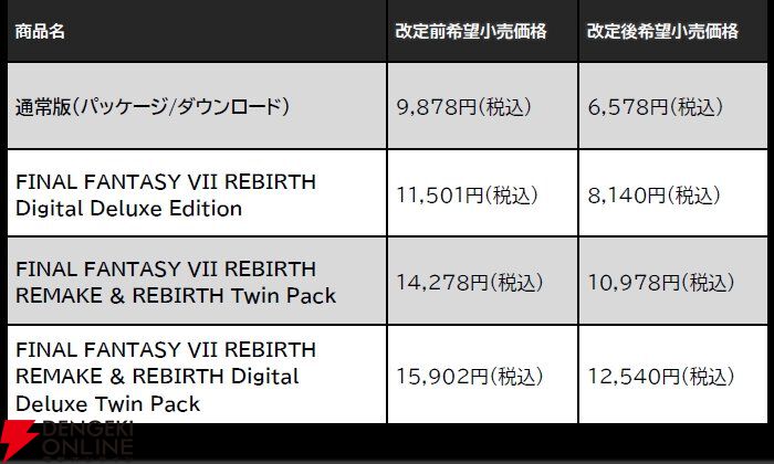 『ファイナルファンタジーVII リバース（FF7リバース）』