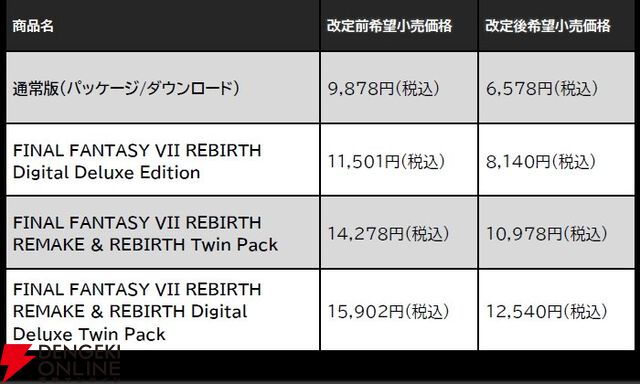 『ファイナルファンタジーVII リバース（FF7リバース）』