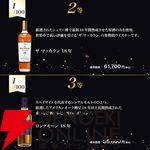 熟成18年以上の銘柄のみがラインアップ。14,200円でベンリネス21年スペシャルリリース、マッカラン18年、ロングモーン18年などが当たる極上ウイスキーくじが販売中