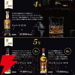 熟成18年以上の銘柄のみがラインアップ。14,200円でベンリネス21年スペシャルリリース、マッカラン18年、ロングモーン18年などが当たる極上ウイスキーくじが販売中