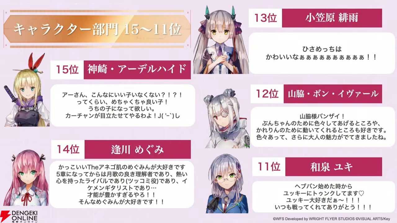 『ヘブバン』キャラ＆スタイル人気投票（4周年）の結果が発表。手塚は2/13実装、強力な雷アタッカー【2/12生放送まとめ】