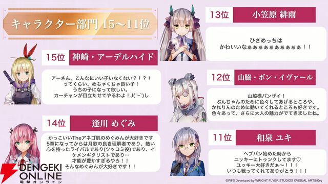 『ヘブバン』キャラ＆スタイル人気投票（4周年）の結果が発表。手塚は2/13実装、強力な雷アタッカー【2/12生放送まとめ】