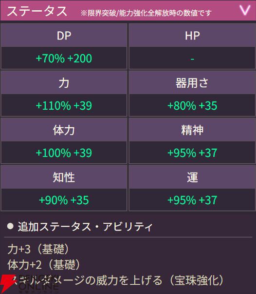 【ヘブバン攻略】SSレゾナンス手塚咲（希望の暁）は“鬼神化”で自身を超強化する雷アタッカー！ SPを全消費して全体攻撃をするEXスキルも強力【日記#249】