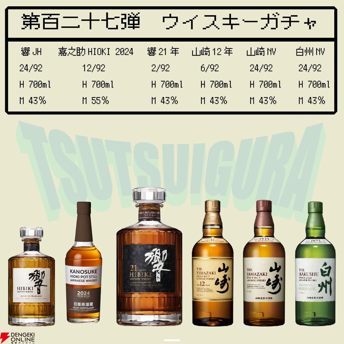 14,000円で響21年、山崎12年を狙え、最低でも爽やかで軽快な味わいの