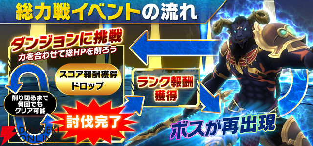 『ソードアート・オンライン インテグラル・ファクター（SAOIF）』