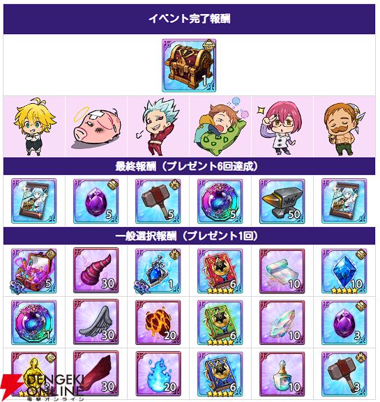 『七つの大罪 グラクロ』バレンタインデーイベントでメリオダスたちにチョコを作って想いを込めてプレゼント。不思議な世界に飛び込んでしまうマーリンの物語も！【光と闇の交戦（グランドクロス）】