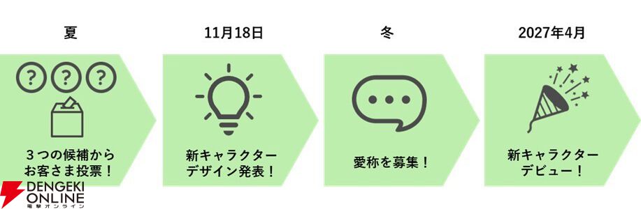 Suicaのイメージキャラクター