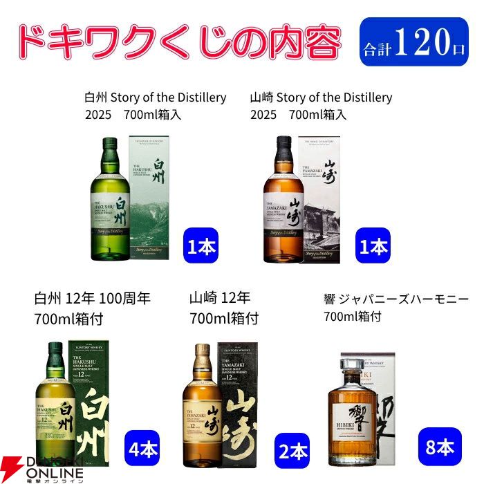 ラストワンで響BH2024が確定。7,975円で山崎・白州Story of the