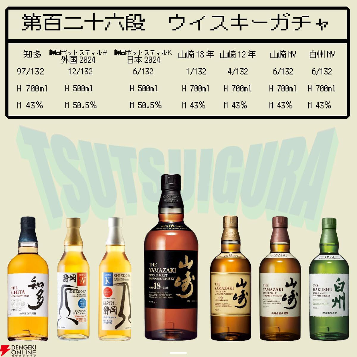 6,980円で山崎18年、山崎12年、山崎NV、白州NV、静岡ユナイテッドW外国