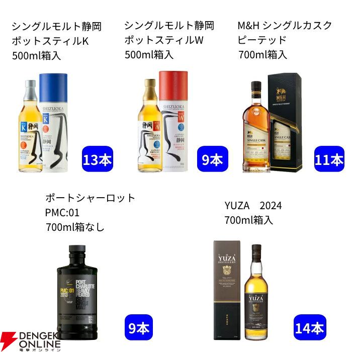 ラストワンに山崎Story of the Distillery2025】14,300円で山崎・白州