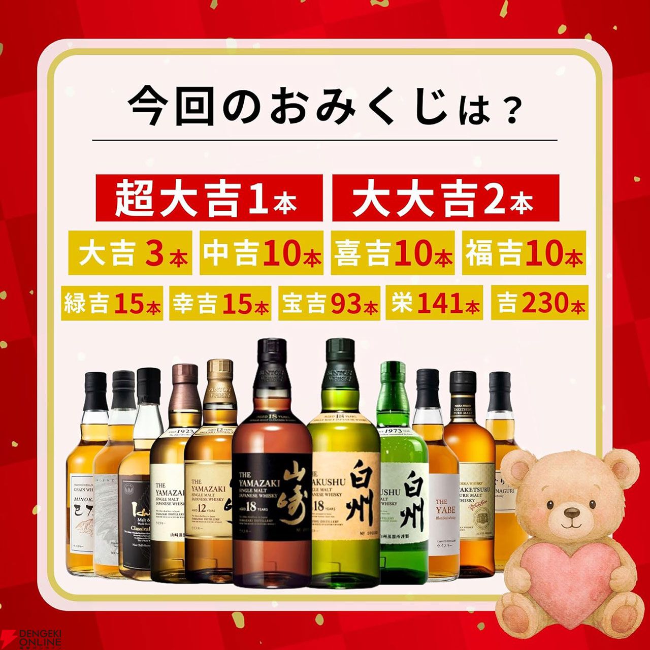 5,980円で山崎18年、白州18年を狙るホワイトデーウイスキーくじが登場