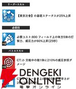 『東京リベンジャーズ UNLIMITED（東リベ アンリミテッド／アンリベ）』