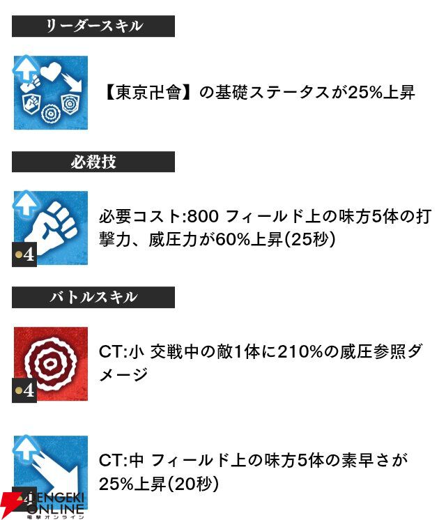 『東京リベンジャーズ UNLIMITED（東リベ アンリミテッド／アンリベ）』