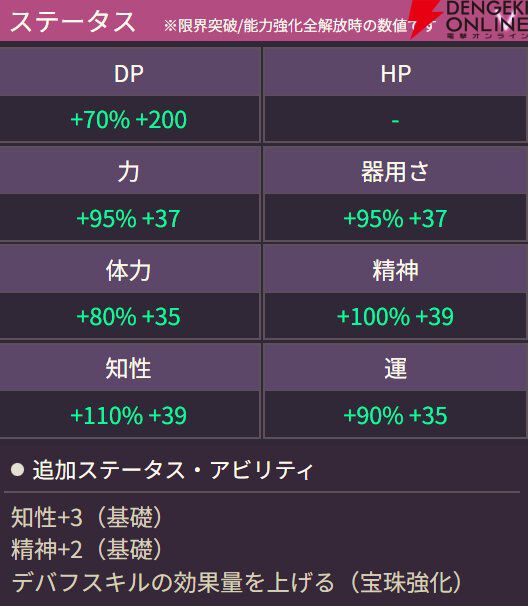 【ヘブバン攻略】ユニゾン逢川めぐみ（スペシャルナイト・ガールズジャム）は氷と雷のデバフを付与可能。ブレイク状態の味方を自動で復活するアビリティも【日記#250】