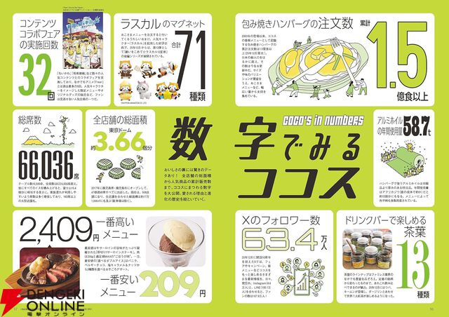 『COCO'S（ココス）LOVE BOOK』