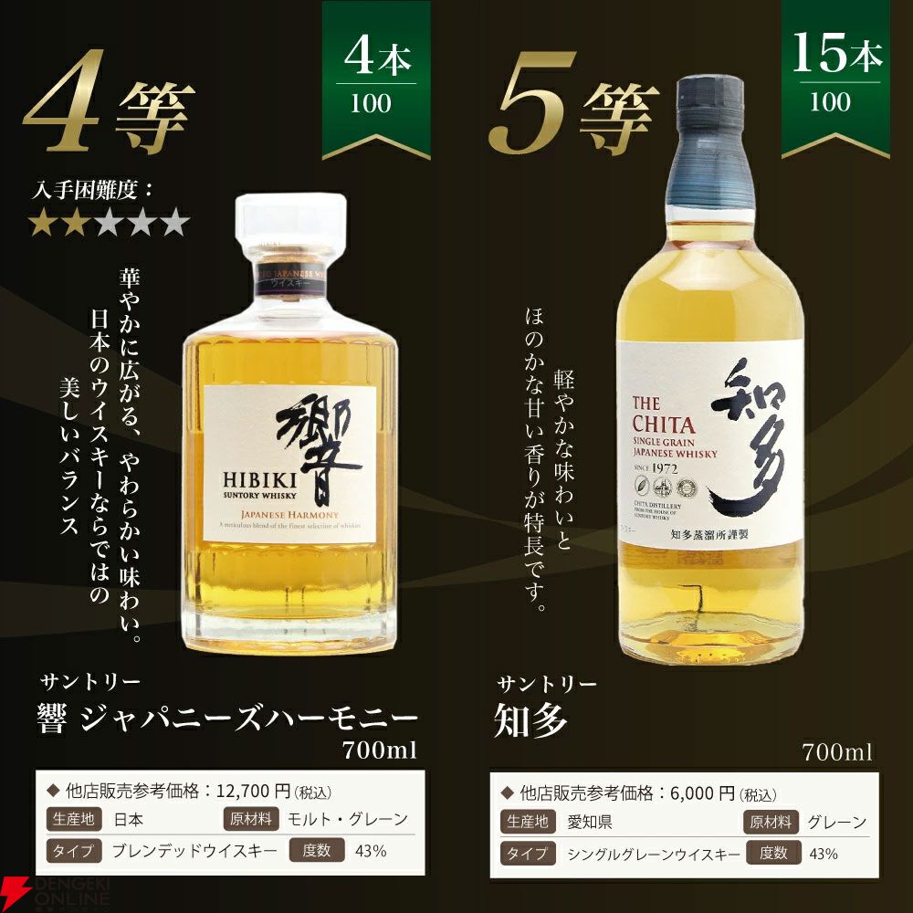 7,700円で白州18年・12年、響JHを狙える『白州18年ウイスキーくじ』第