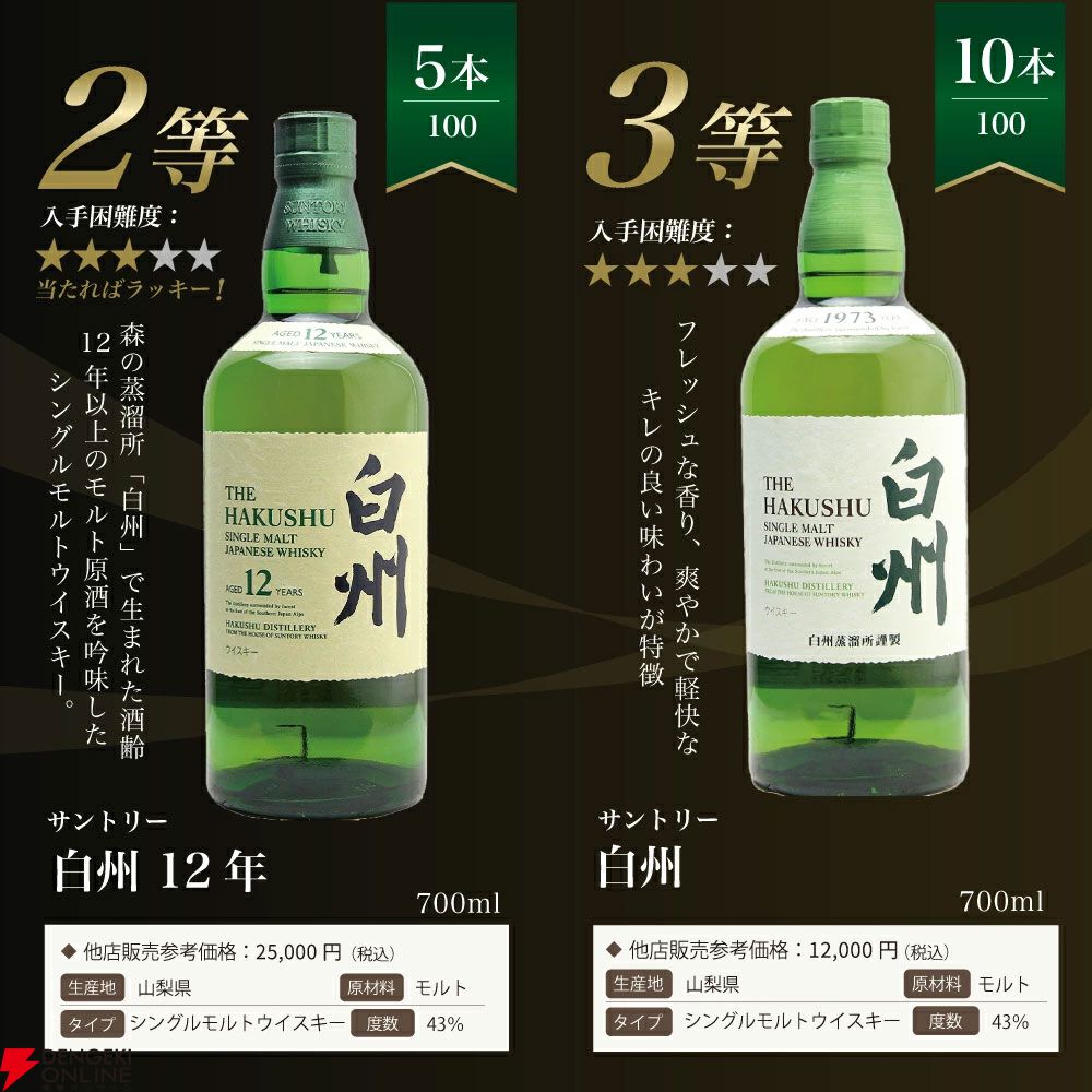 7,700円で白州18年・12年、響JHを狙える『白州18年ウイスキーくじ』第