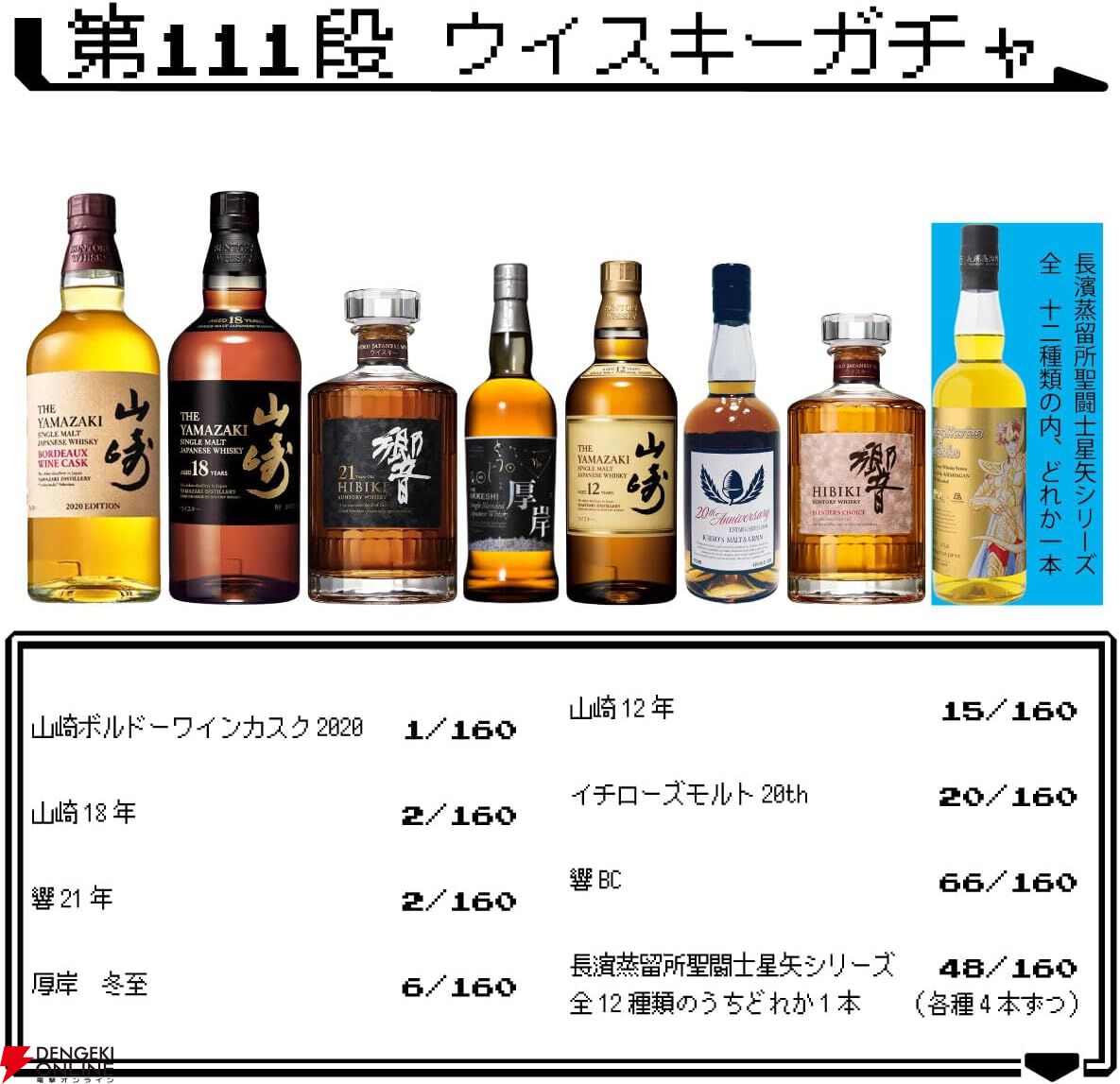 16,980円で山崎ボルドーワインカスク2020、山崎18年、響21年を狙える