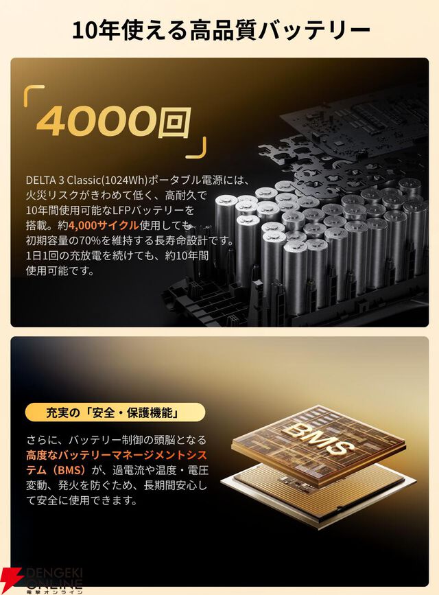 『EcoFlow ポータブル電源 DELTA 3 Classic』