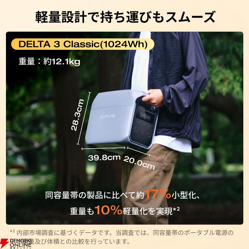 『EcoFlow ポータブル電源 DELTA 3 Classic』