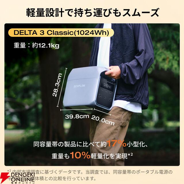 『EcoFlow ポータブル電源 DELTA 3 Classic』