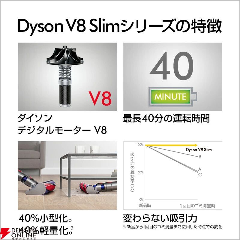 商談中Dyson V8【美品】1月3日迄5,000円引き致します。 Dyson V8 Slim Fluffy Extra コードレス掃除機