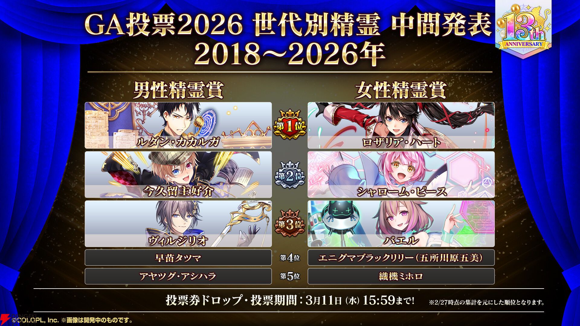 黒ウィズ』13周年記念の10連無料ガチャや完全新作イベント公開。GA投票