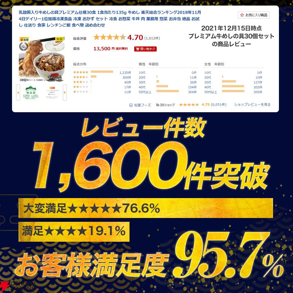 松屋『乳酸菌入り牛めしの具プレミアム仕様32食』