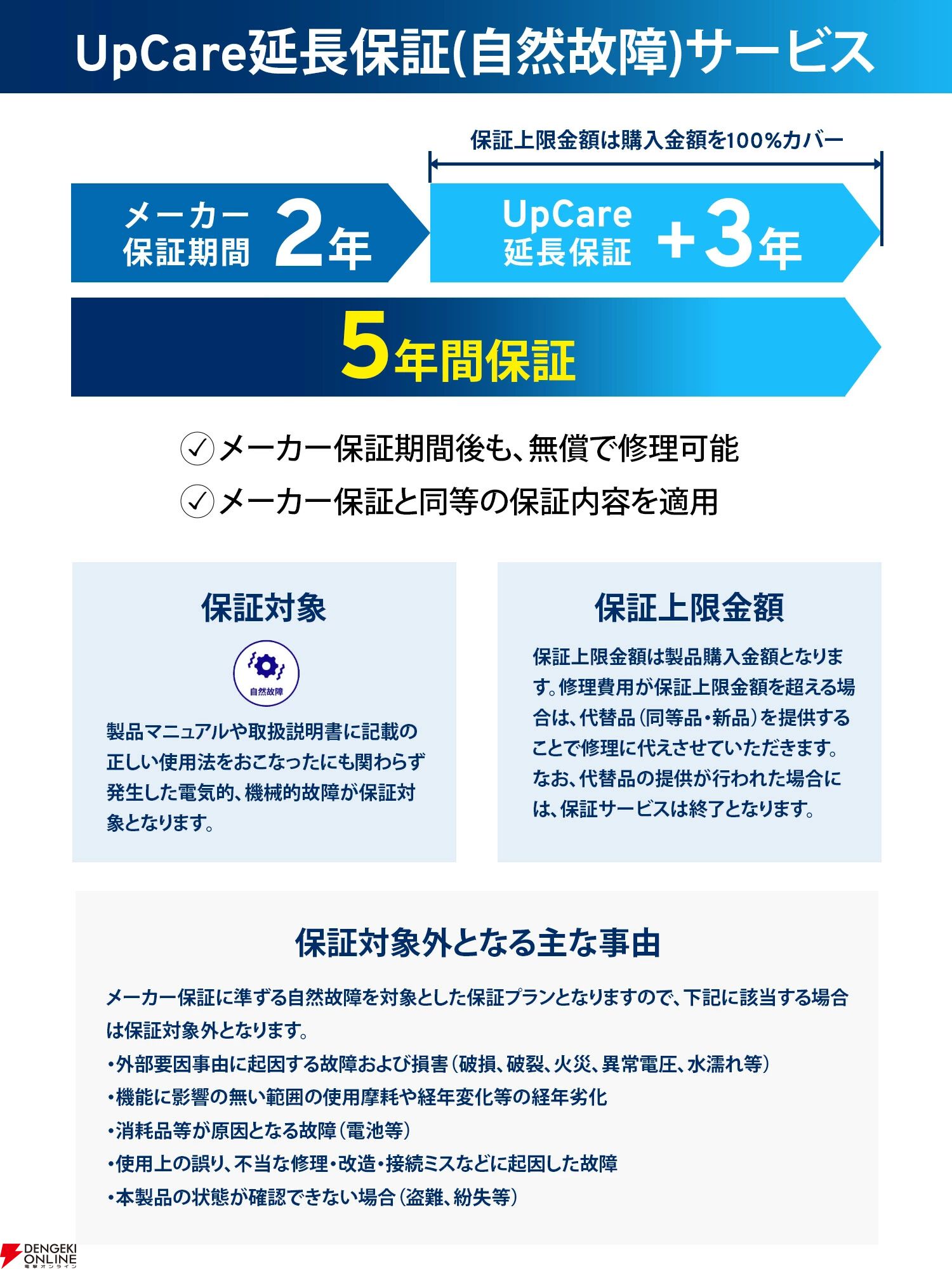 32型ゲーミングモニター『PX32U Wave』