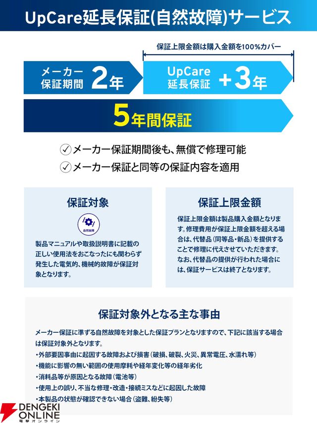 32型ゲーミングモニター『PX32U Wave』