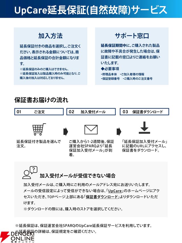 32型ゲーミングモニター『PX32U Wave』