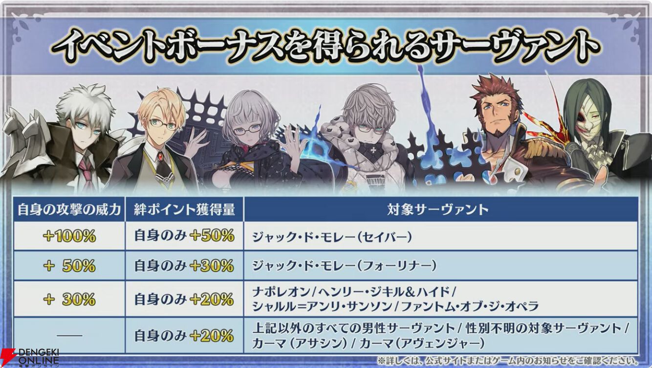 【FGO最新情報まとめ】男性のジャック・ド・モレー（星5セイバー）が登場！ CBC2026と新イベント“マイカインドオブアブダクション”は3月11日18時から開催