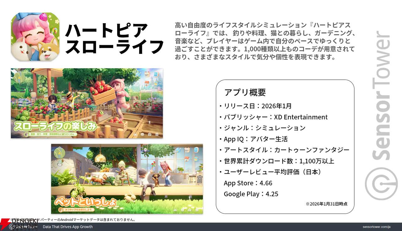 1月の新作『ハートピア』、初月の収益シェアは日本がトップ。モバイルアバター生活ゲームが人気